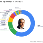 Carl Icahn Acquires New Stake in CVR Partners LP