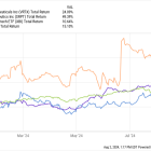 2 Biotech Stocks to Buy Hand Over Fist in August