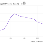 Why Rivian, Wolfspeed, and Navitas Semiconductor Plunged Today