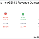 Earnings To Watch: GEN Restaurant Group Inc (GENK) Reports Q3 2024 Result