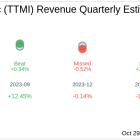 Earnings To Watch: TTM Technologies Inc (TTMI) Reports Q3 2024 Result