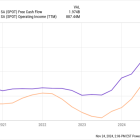 Stock-Split Watch: 1 Under-the-Radar Growth Stock Up 510% Since the Beginning of 2023