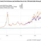 Why Nvidia Stock Is Not Like Cisco Before the Dot-Com Bubble Burst