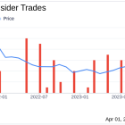 Insider Sell: Chief Legal & Compliance Officer, Secretary April Rieger Sells 27,513 Shares ...