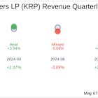 Kimbell Royalty Partners LP (KRP) Q1 2025 Earnings Report Preview: What To Look For