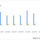 VSE Corp (VSEC) Q1 2024 Earnings: Adjusted EPS Matches Estimates, Revenue Surges