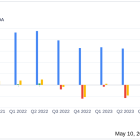 Trinseo PLC Reports Q1 2024 Results: Challenges Persist Amidst Strategic Adjustments