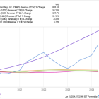 Here's Why Stocks Such as CrowdStrike and KKR Jumped Today, Whereas Stocks Such as Illumina Dropped