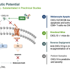 EDSA: EB05 Selected for BARDA-Funded Study in ARDS…