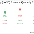 What To Expect From Lancaster Colony Corp (LANC) Q1 2025 Earnings