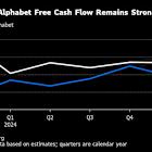 Tech giants to plow $500 billion cash hoard into more buybacks