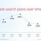 Career Satisfaction on the Rise: Fewer Workers Planning a Job Change in Early 2025