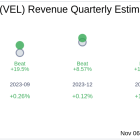 Velocity Financial Inc (VEL) Q3 2024 Earnings Report Preview: What To Look For