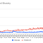 Bluesky tops 20M users, narrowing gap with Instagram Threads