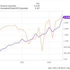 The Ultimate Growth Stock to Buy With $1,000 Right Now