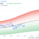 VeriSign Inc Executive Chairman & CEO D Bidzos Sells 6,000 Shares