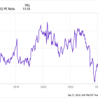 3 Things That Dollar General Bears Just Don't Get About the Company Right Now