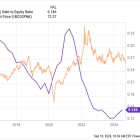 Oil Prices Are Down. Here Are 3 Energy Stocks That Can Prosper No Matter Where Prices Go Next.