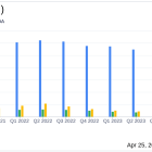 Robert Half Inc (RHI) Q1 Earnings: Aligns with EPS Projections Amidst Revenue Decline