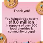 Tim Hortons Smile Cookie campaign raised nearly $18.8 million this year in support of over 600 charities and community groups across Canada and in the United States