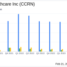 Cross Country Healthcare Inc (CCRN) Reports Decline in Q4 and Full Year 2023 Earnings Amidst ...