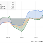 Market Jitters Creating the Perfect Storm: 2 Artificial Intelligence (AI) Stocks at Bargain Prices