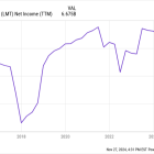 Prediction: 2 Stocks That'll Be Worth More Than Palantir 5 Years From Now