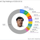 Lee Ainslie's Strategic Moves: A Deep Dive into Kenvue Inc's 3.59% Portfolio Impact