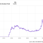 I Just Bought More of These 3 High-Conviction Stocks. Here's Why