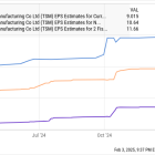 2 Monster Stocks to Hold for the Next 5 Years