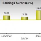 Bear of the Day: Hershey (HSY)