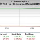 Bear of the Day: BP (BP)