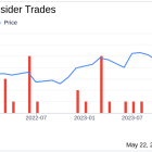 Director A Zeffiro Sells 2,000 Shares of Atkore Inc (ATKR)