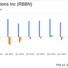 Ribbon Communications Inc. (RBBN) Reports Notable Earnings Growth for 2023