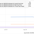 This Incredibly Cheap Artificial Intelligence (AI) Stock Soared 17% Since Aug. 21. Is It Still Worth Buying Hand Over Fist?