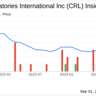 Insider Sell: EVP & Chief People Officer Victoria Creamer Sells 5,000 Shares of Charles ...