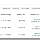 ZTS, SYK, LLY: Which Healthcare Stock Is the Best Buy?