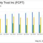 Four Corners Property Trust Inc (FCPT) Q1 2024 Earnings: Aligns with EPS Projections, Surpasses ...