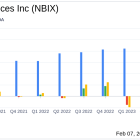 Neurocrine Biosciences Inc (NBIX) Reports Strong Growth in INGREZZA Sales for Q4 and Full Year 2023