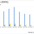 Patrick Industries Inc (PATK) Reports Decline in Q4 and Full Year 2023 Sales Amid Market Headwinds