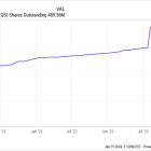 Is QuantumScape a Millionaire Maker?