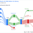 Deutsche Bank AG's Dividend Analysis