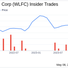 Insider Sale at Willis Lease Finance Corp (WLFC): EVP, CFO Scott Flaherty Sells 8,799 Shares