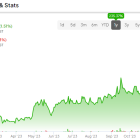 Cabaletta Bio Stock (NASDAQ:CABA): Analysts Expect More Gains Despite Massive Rally