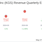 Kodiak Gas Services Inc (KGS) Q1 2025 Earnings Report Preview: What To Look For