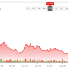 Nio Skyrocketed 70%+ in One Month, but Move Might be Overdone