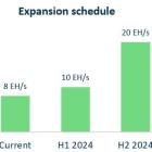 IREN Announces Monthly Investor Update for March 2024