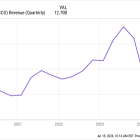 3 Top Cybersecurity Stocks to Buy in July