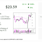 Coupang, IBD Stock Of The Day, Eyes New Buy Point To Build On 2024 Gains