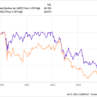 2 Top REIT Stocks to Buy in January